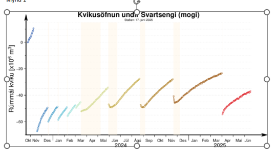 Mynd af útreikningum á aflögun