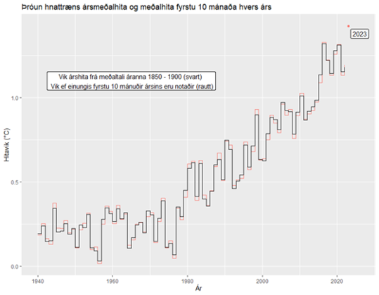 Global Cryosphere Watch