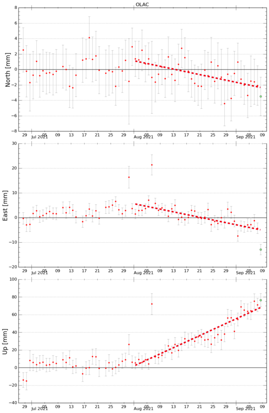 0909_OLAC_detrend.png