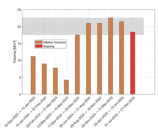 MagmaAccumilation_23122025_ENG