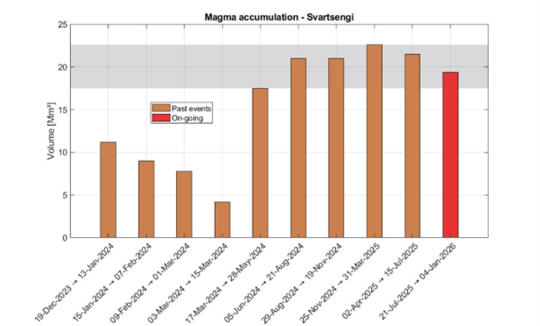 Kvikursofnun-2026-1-6