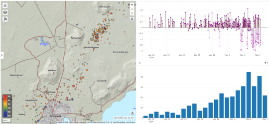 This figure shows a map with the locations of earthquakes since April 15th (left), along with automatic magnitudes (top right) and the number of earthquakes per day (bottom right).