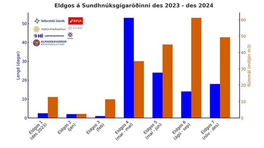 Samaburdargraf19122024