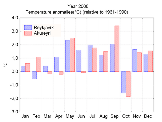 temperature anomalies 2008
