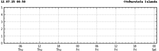 Graph showing earthquake timing and magnitude