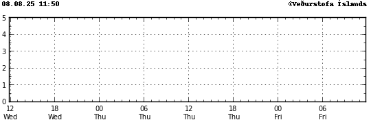 Graph showing earthquake timing and magnitude